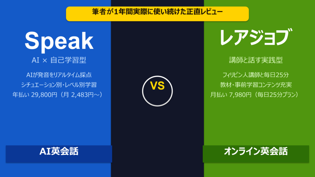 AI英会話とオンライン英会話の特徴比較画像