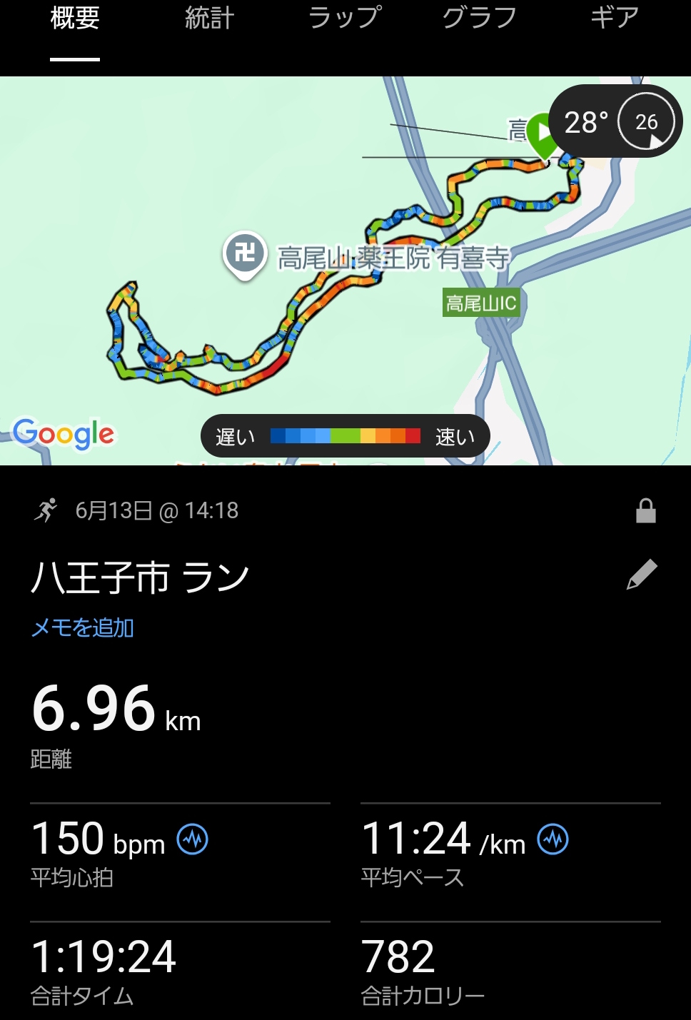 高尾山のランニング記録とルートの概要