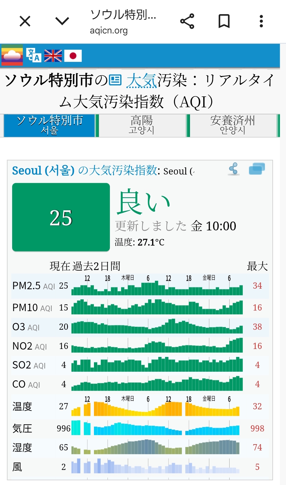 ソウルの大気汚染指数と気温情報