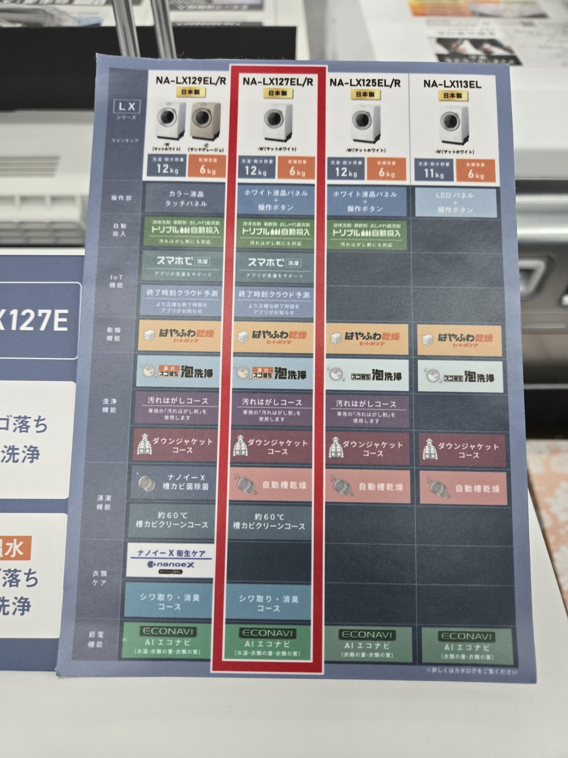 Panasonic LXシリーズ4機種の機能比較表