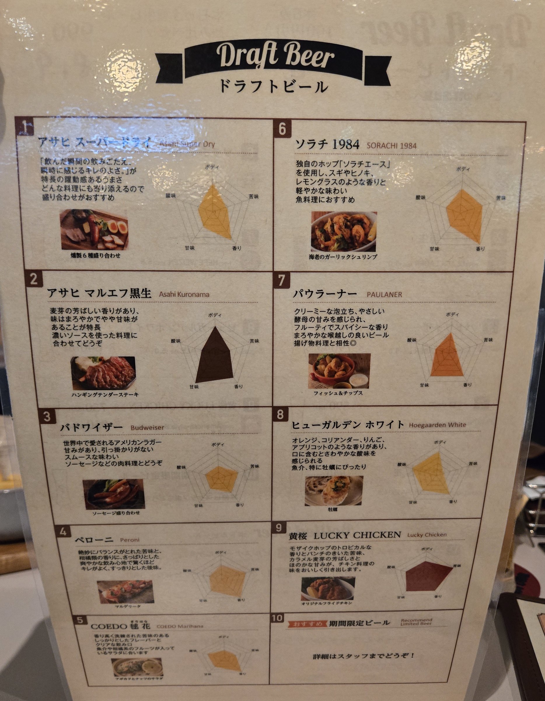 ドラフトビールのメニュー詳細、ビール名と味